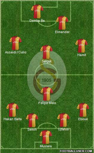 Galatasaray SK Formation 2012