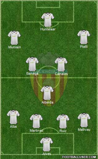 Valencia C.F., S.A.D. Formation 2012