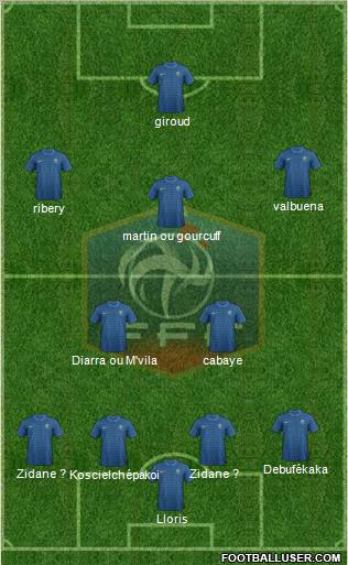 France Formation 2012