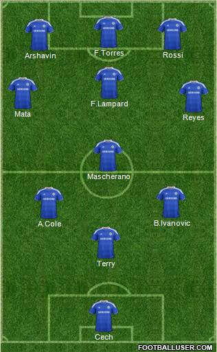 Chelsea Formation 2012