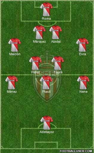 AS Monaco FC Formation 2012