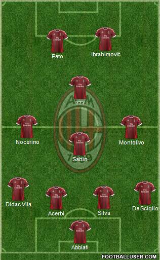 A.C. Milan Formation 2012
