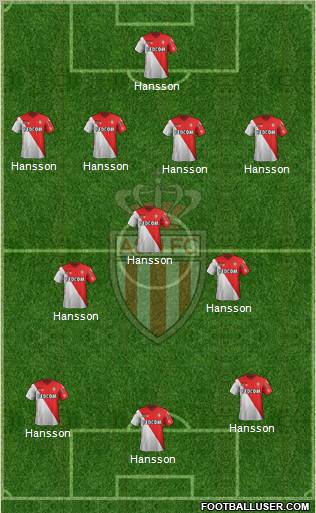 AS Monaco FC Formation 2012