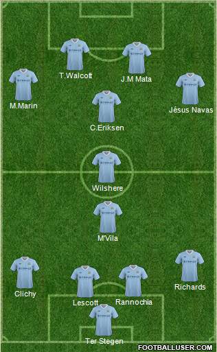 Manchester City Formation 2012