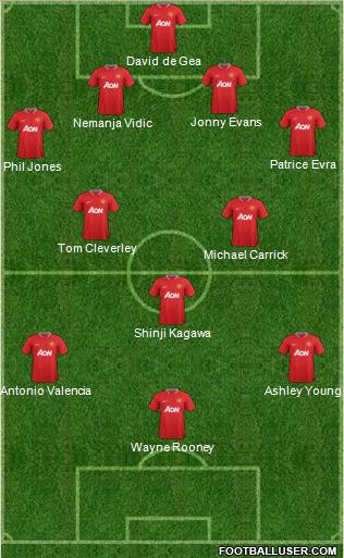 Manchester United Formation 2012