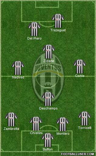 Juventus Formation 2012