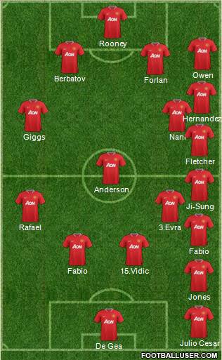 Manchester United Formation 2012