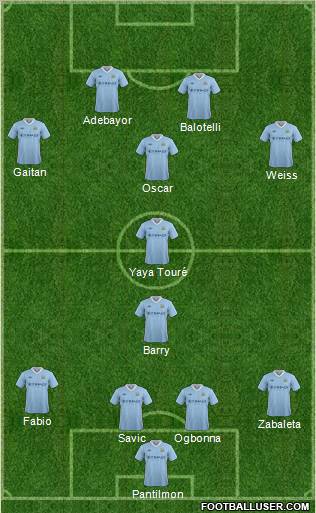 Manchester City Formation 2012