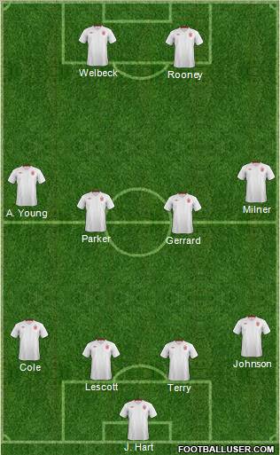 England Formation 2012