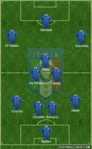 Italy Formation 2012