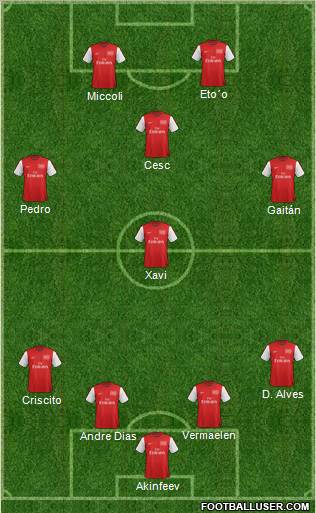 Arsenal Formation 2012