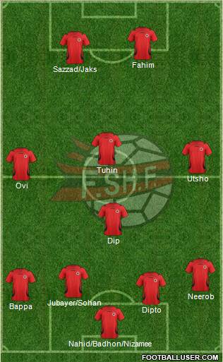 Albania Formation 2012