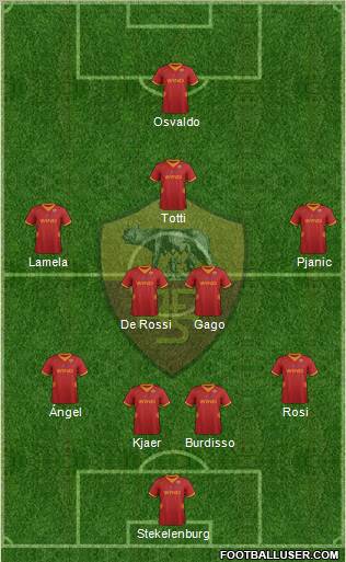 AS Roma Formation 2012