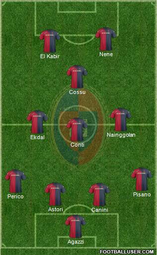 Cagliari Formation 2012