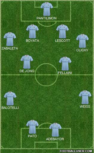 Manchester City Formation 2012