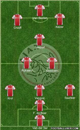 AFC Ajax Formation 2012