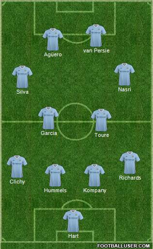 Manchester City Formation 2012