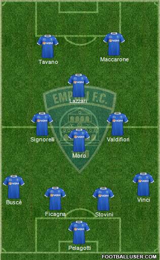 Empoli 4-3-1-2 football formation