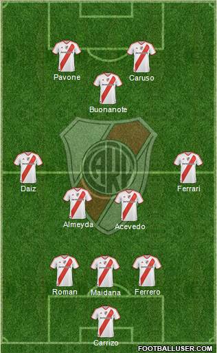 River Plate Formation 2012