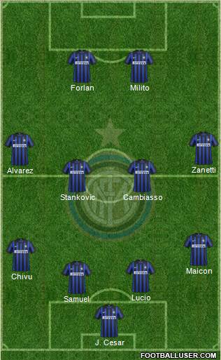 F.C. Internazionale Formation 2012