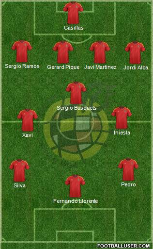 Spain Formation 2012
