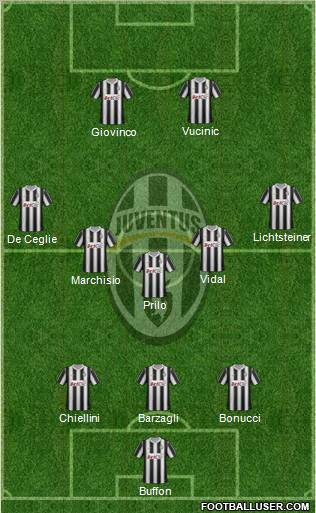 Juventus Formation 2012