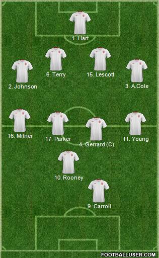England Formation 2012
