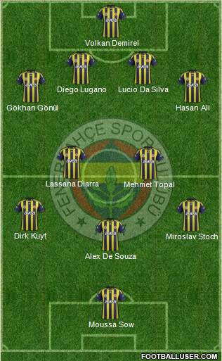Fenerbahçe SK Formation 2012
