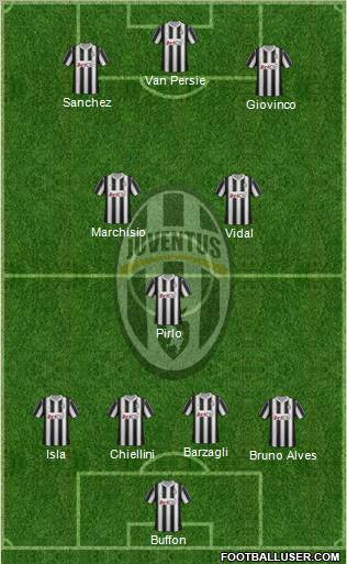 Juventus Formation 2012