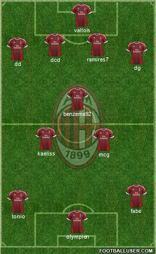 A.C. Milan Formation 2012