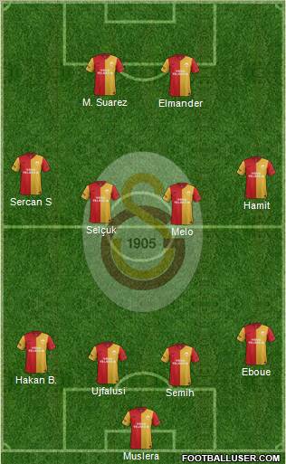 Galatasaray SK Formation 2012