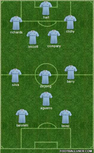 Manchester City Formation 2012
