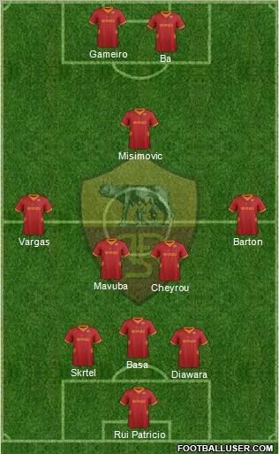 AS Roma Formation 2012
