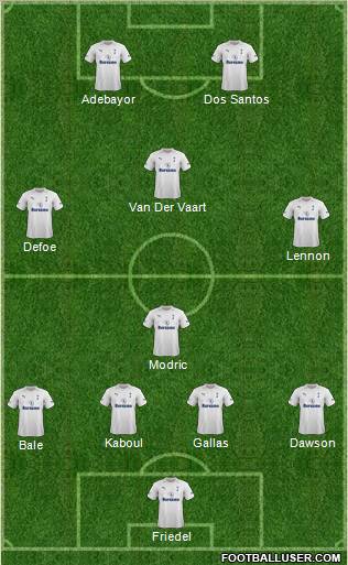 Tottenham Hotspur Formation 2012