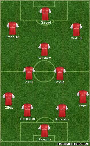 Arsenal Formation 2012