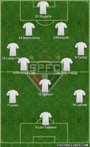 São Paulo FC Formation 2012