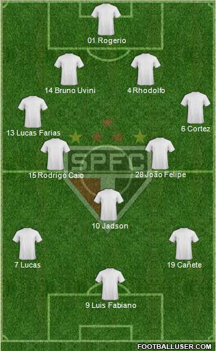 São Paulo FC Formation 2012