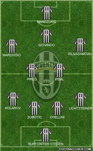 Juventus Formation 2012
