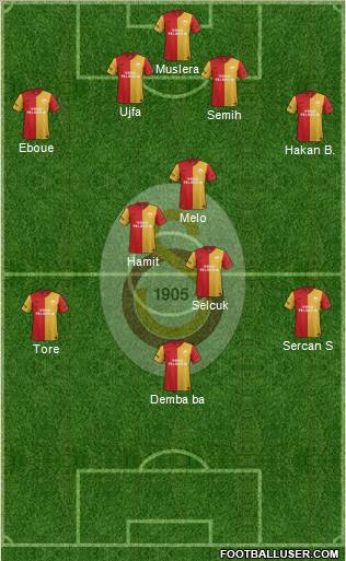Galatasaray SK Formation 2012