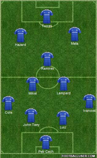 Chelsea Formation 2012