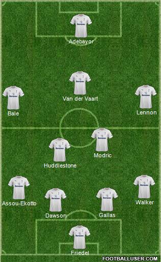 Tottenham Hotspur Formation 2012