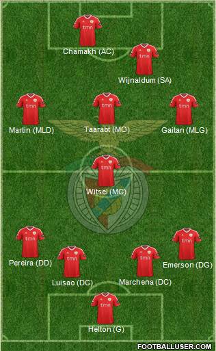 Sport Lisboa e Benfica - SAD Formation 2012