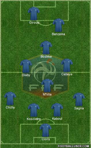 France Formation 2012