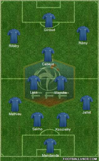France Formation 2012