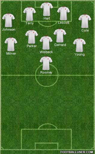 England Formation 2012