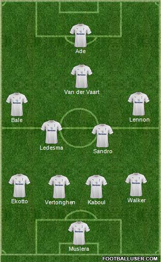 Tottenham Hotspur Formation 2012