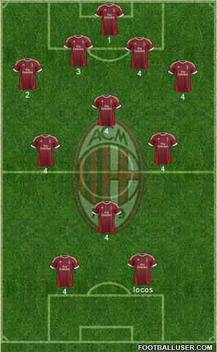 A.C. Milan Formation 2012