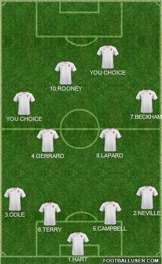 England Formation 2012