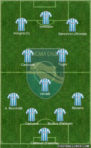 Pescara Formation 2012