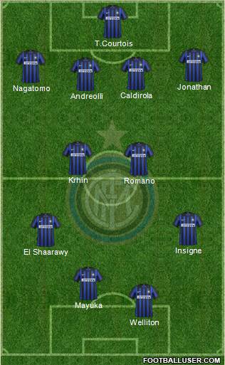 F.C. Internazionale Formation 2012